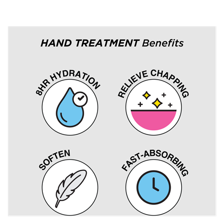 Eight Hour® Must Haves Hands & Lips Set