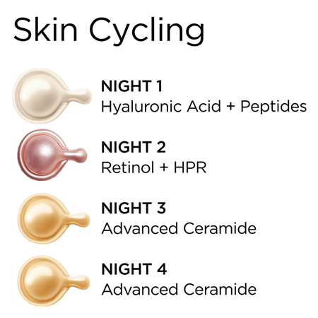Ceramide Capsules Trio